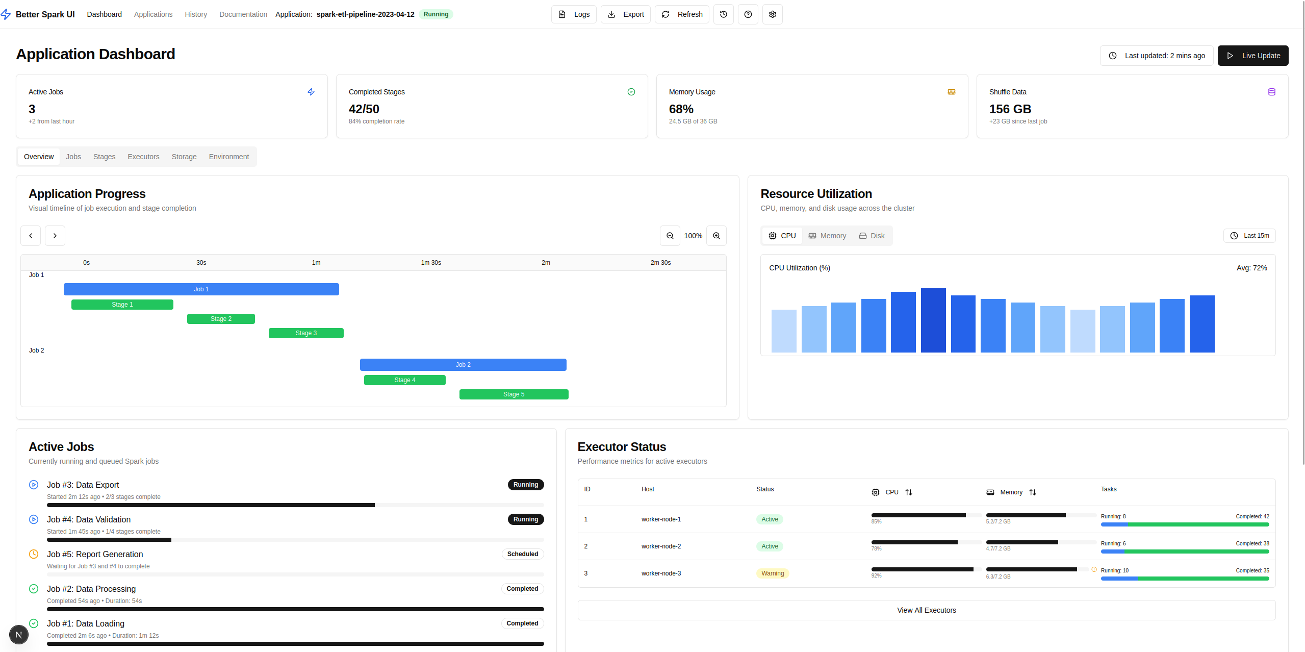 Better Spark UI Dashboard